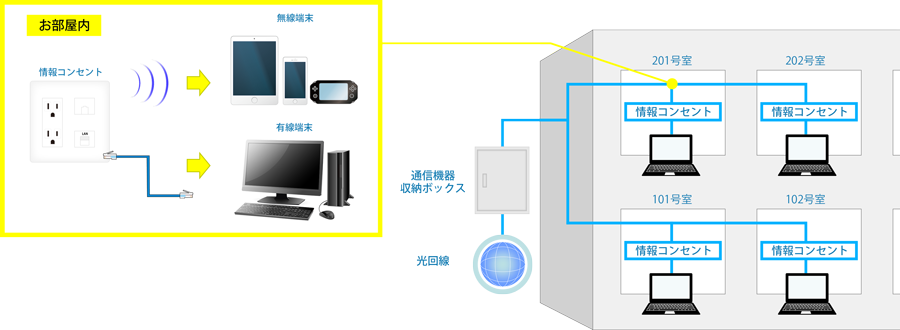 設備導入例
